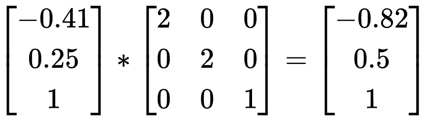 scale matrix