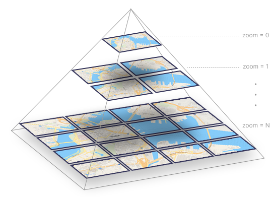 Web tile pyramid